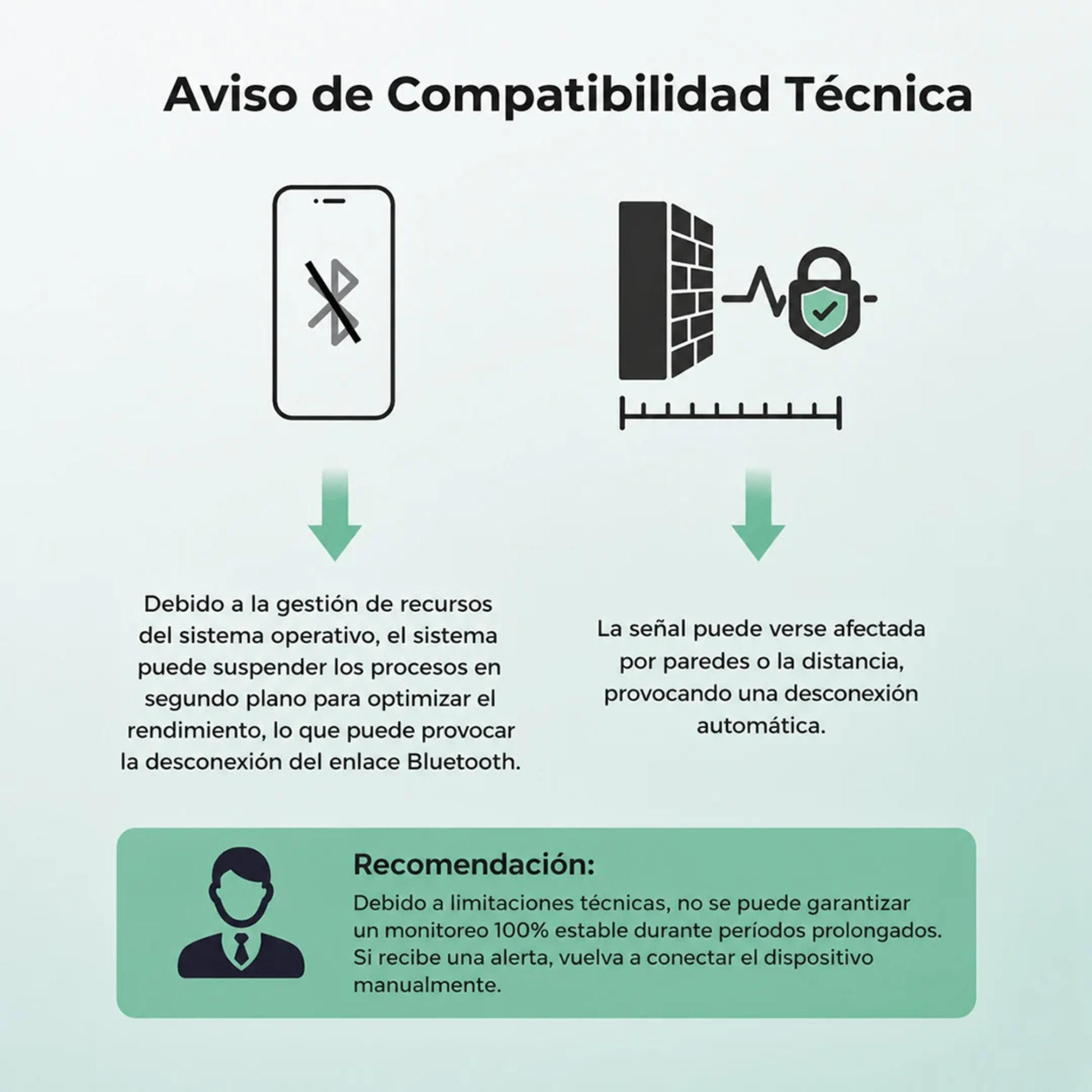 Termómetro Continuo Momcozy para Bebé