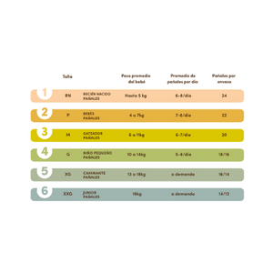 PAÑALES BIODEGRADABLES DESECHABLES P - TERRA