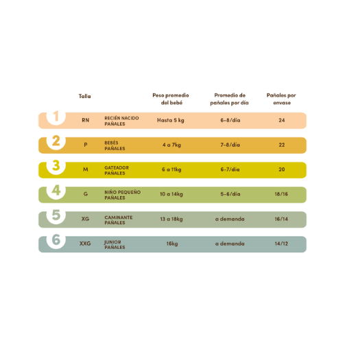 PAÑALES BIODEGRADABLES DESECHABLES M -TERRA