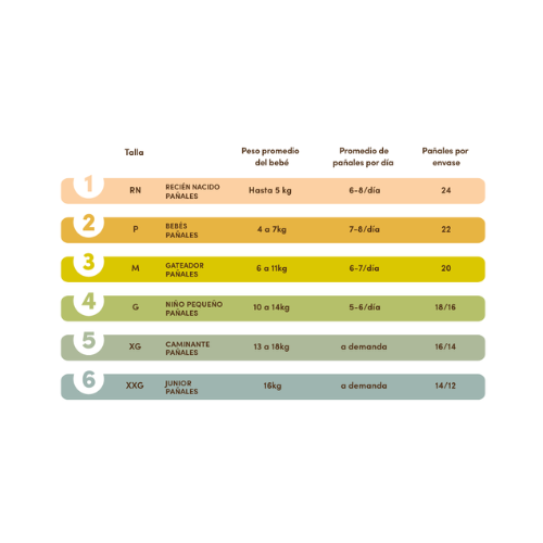 PAÑALES BIODEGRADABLES DESECHABLES 4 G - TERRA