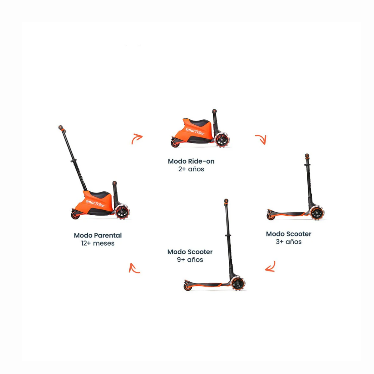 XTED RIDE ON 3 EN  1 NARANJA   (1-12 años) -SMARTRIKE