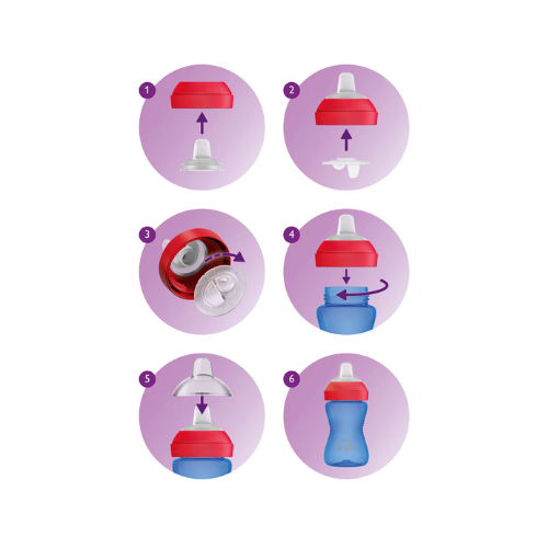 VASO BOQUILLA FLEX AZUL 300 ML - AVENT