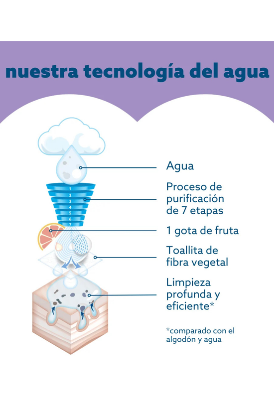 Toallas Húmedas WaterWipes Soothing 60 U