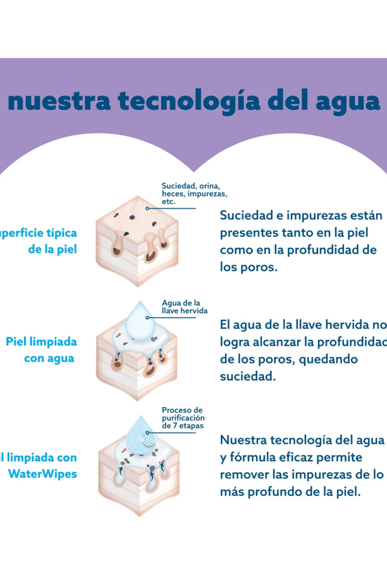 Toallas Húmedas WaterWipes Soothing 60 U