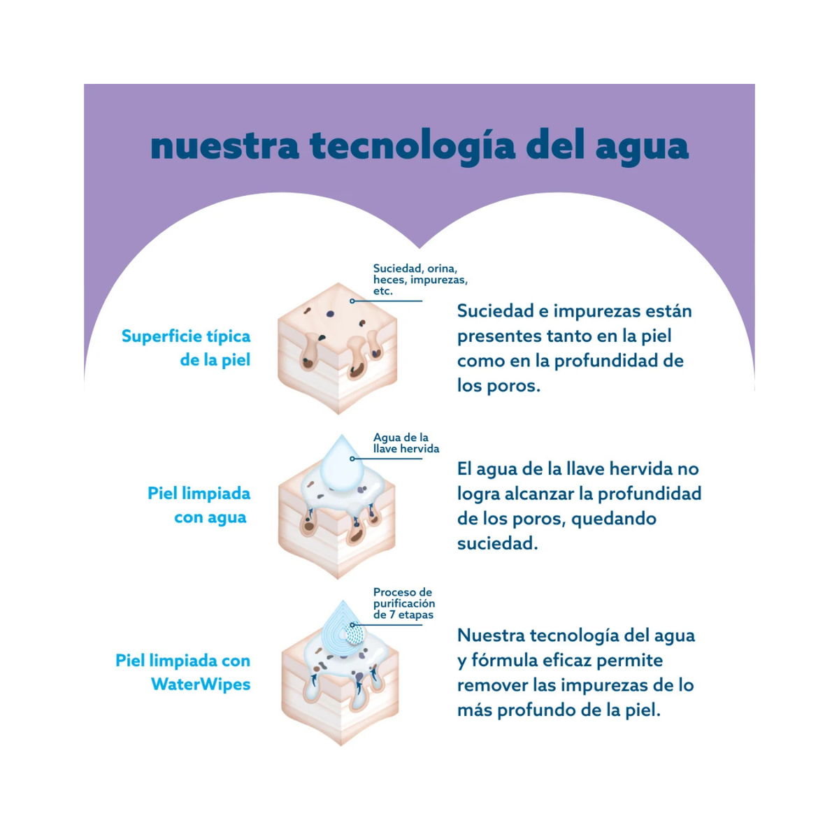 Toallas Húmedas WaterWipes Soothing 60 U