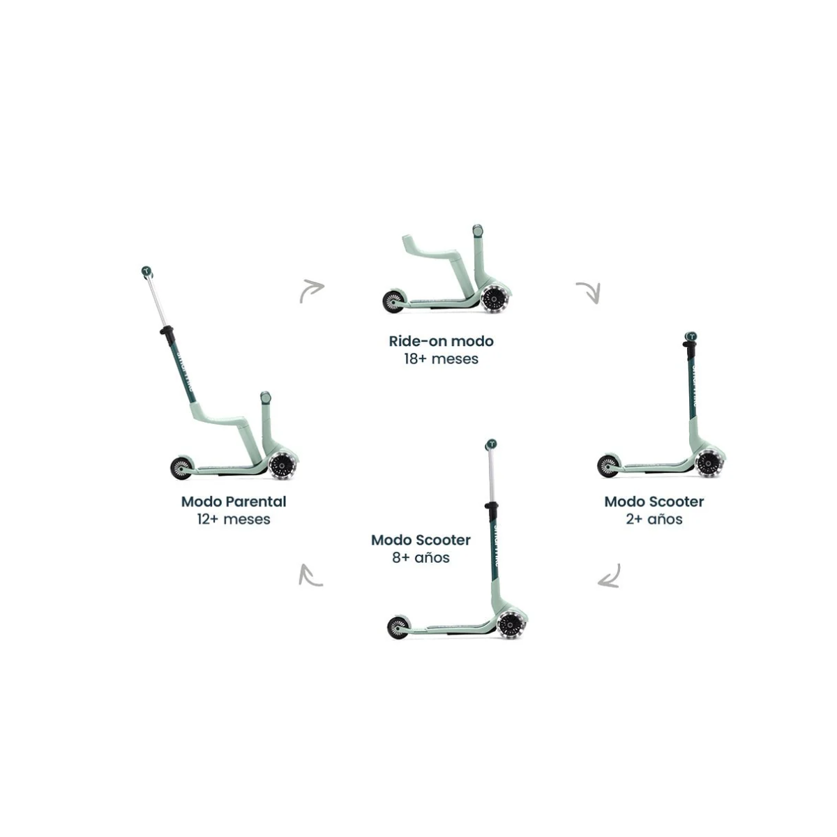 XTENDMINI RIDE 3 en 1 (1-9 años) VERDE  SMARTRIKE