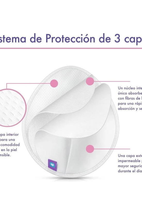 Absorbente De Leche Lansinoh Lavable Blanco