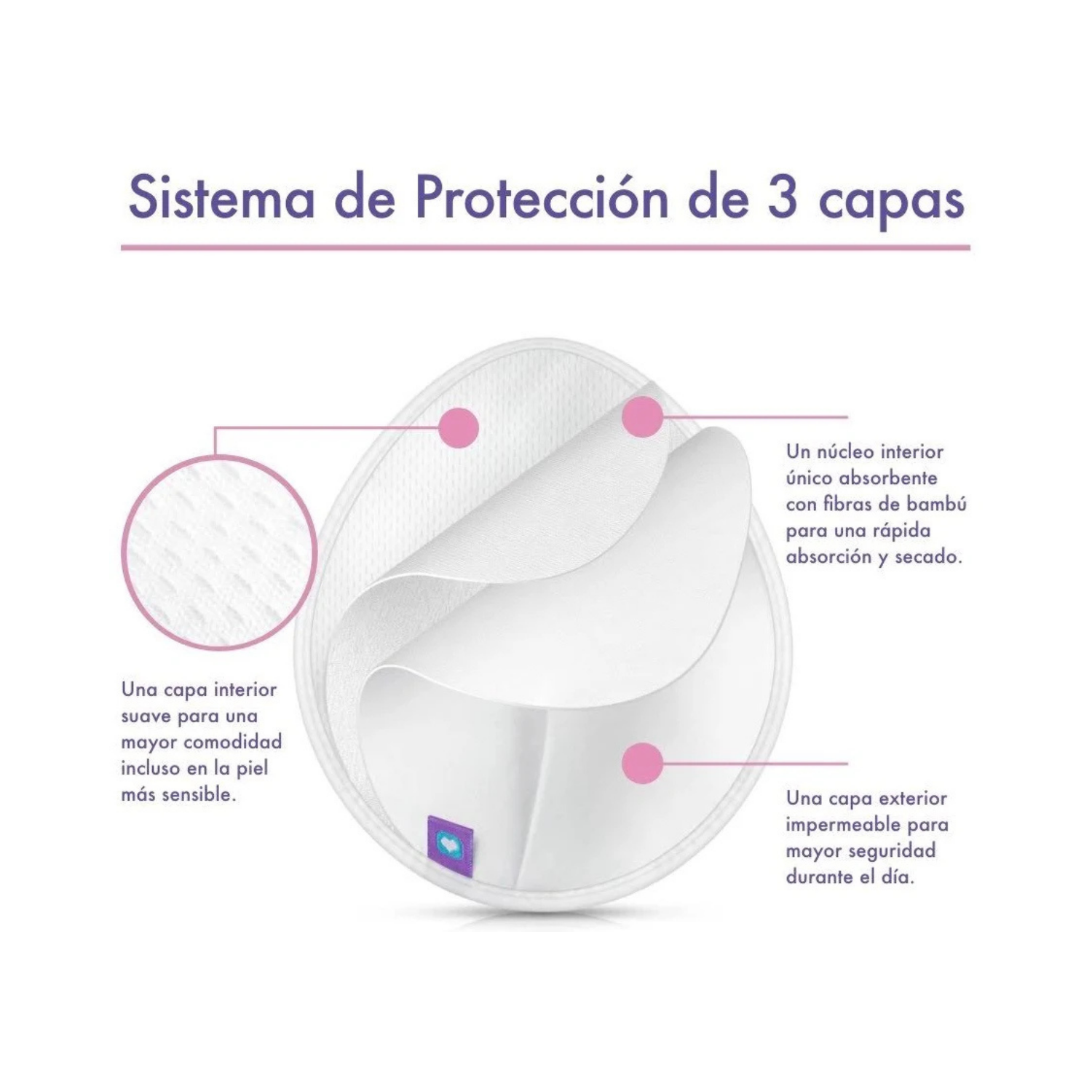 Absorbente De Leche Lansinoh Lavable Blanco