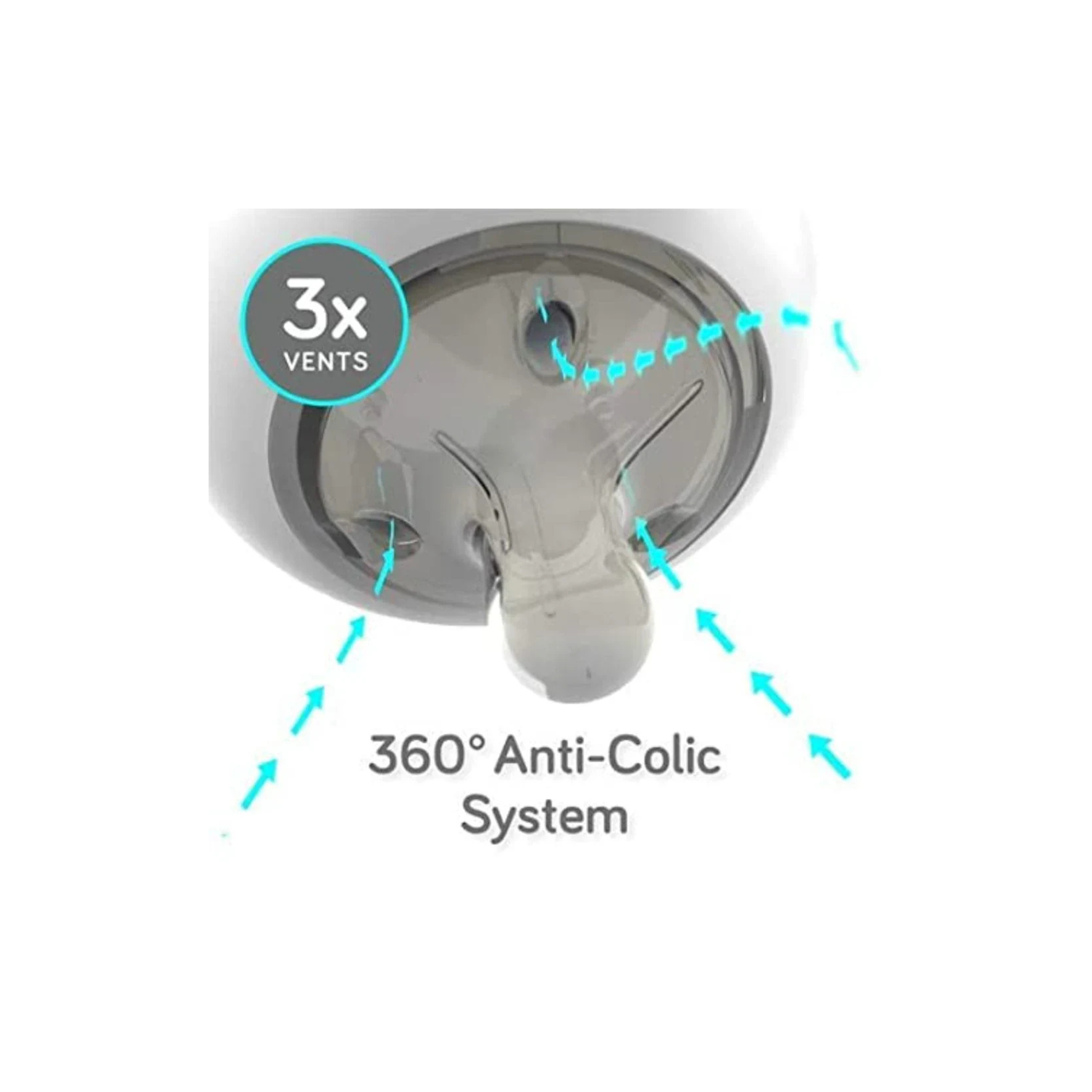 Mamadera de Silicona Anticólico Nanobebé Flexy 270 ml Gris