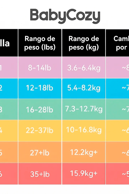 Pañales Desechables Baby Cozy Hipoalergénicos