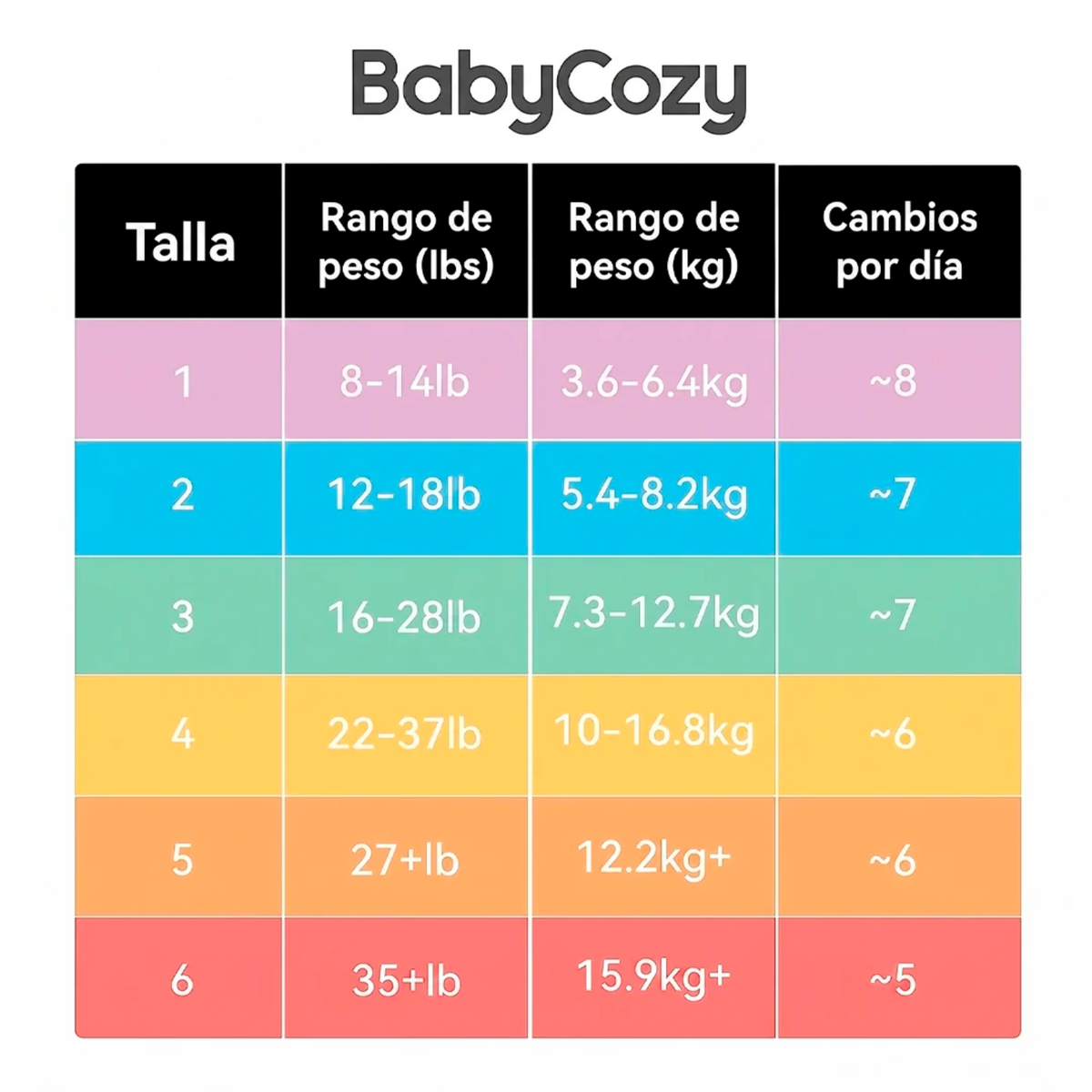Pañales Desechables Baby Cozy Hipoalergénicos