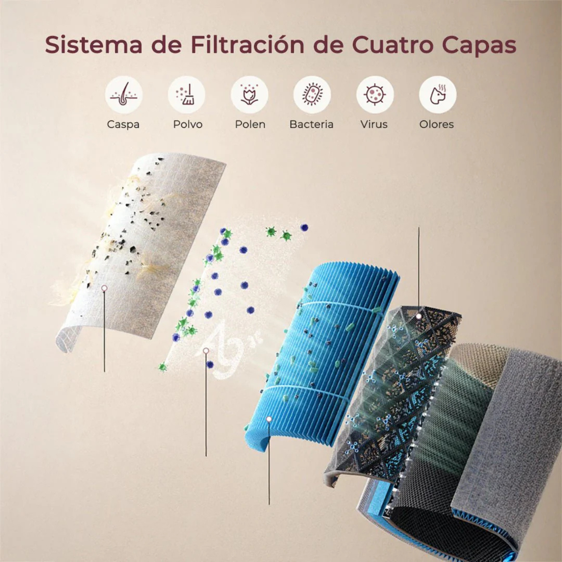 Purificador de Aire Digital CozyBreath AP01 Momcozy