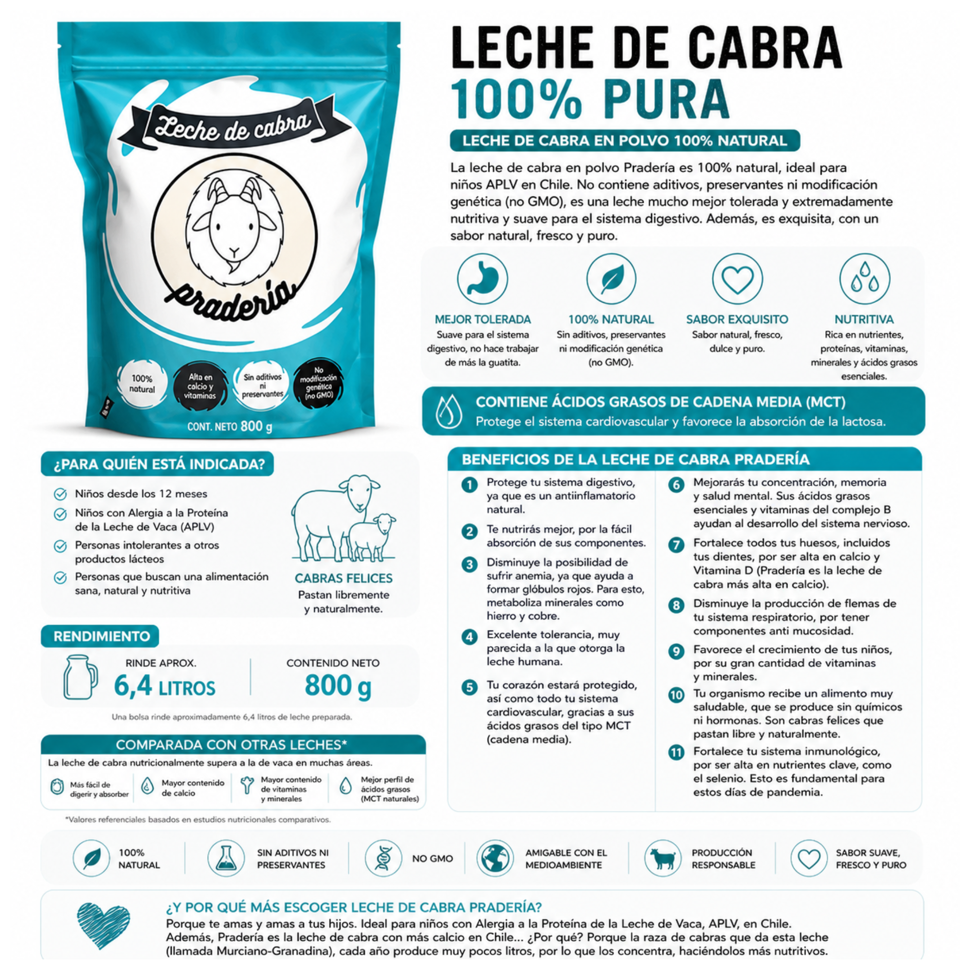 Leche De Cabra Pradería 100% Pura 800 Gr